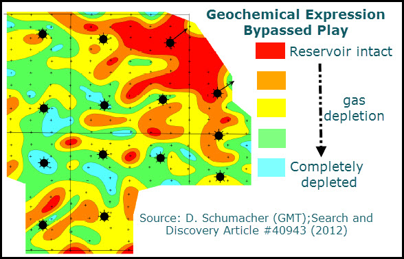 geochemical expression of bypassed plays
